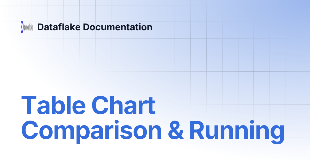 Table Chart Comparison & Running | Dataflake Documentation